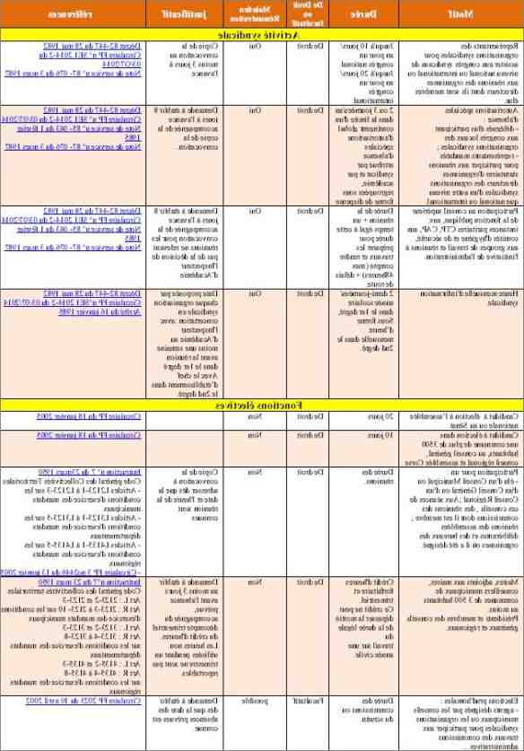Quel justificatif demande remps partiel pour enfant handicap education nationale